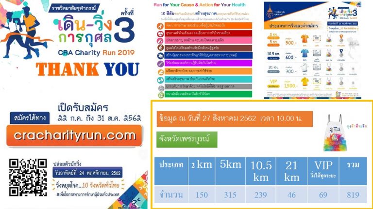 ราชวิทยาลัยจุฬาลงภรณ์ เดิน-วิ่งการกุศล ครั้งที่ 3 “วิ่งหยุดโรค… 10 จังหวัดทั่วไทย”