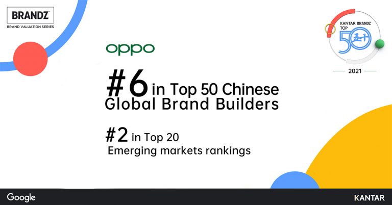 OPPO ขึ้นแท่นอันดับ 6 ใน 50 อันดับแรกของ KANTAR BrandZ™ Chinese Global Brand Builders 2021