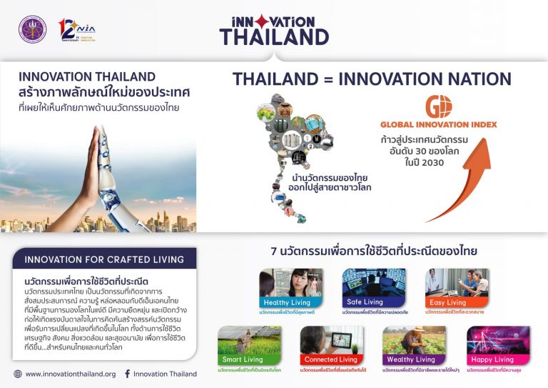 NIA จับมือพันธมิตรสร้าง “เครือข่ายนวัตกรรมประเทศไทย” รวมพลัง “พลิกฟื้นประเทศ…ด้วยนวัตกรรมไทย”