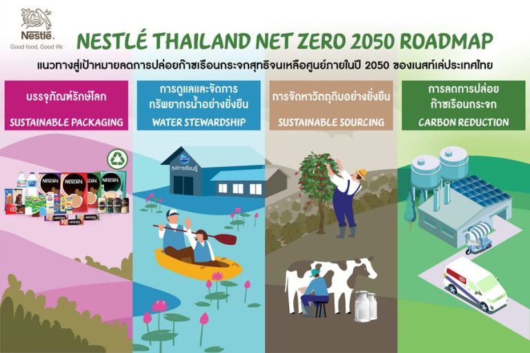 เนสท์เล่ ประเทศไทย ประกาศ Roadmap สู่เป้าหมาย Net Zero ในปี 2050