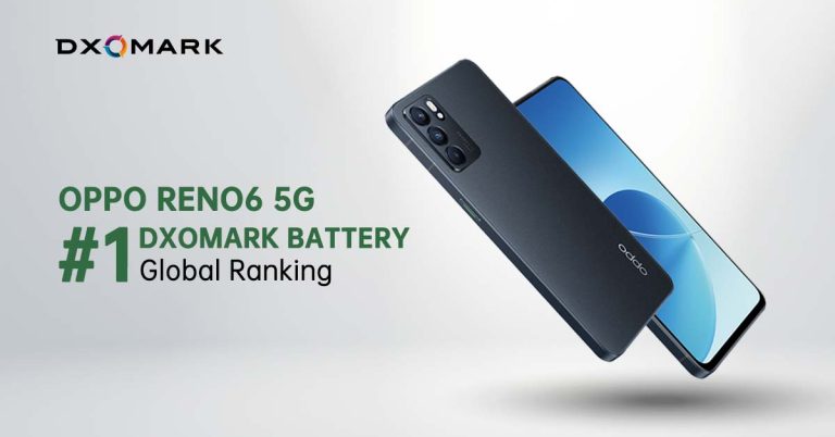 OPPO Reno6 5G คว้าแชมป์สมาร์ทโฟนที่มีแบตเตอรี่ดีที่สุดในโลก ตามการจัดอันดับของ DXOMARK Battery