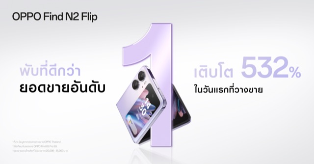 OPPO Find N2 Flip กวาดยอดขายอันดับ 1 ตั้งแต่วันแรกที่เริ่มวางจำหน่าย! สะเทือนวงการสมาร์ตโฟนจอพับ